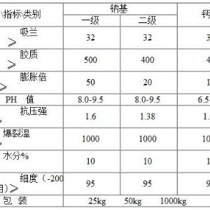 冶金球团膨润土